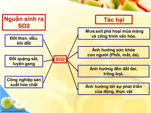 HỢP CHẤT CÓ OXI CỦA LƯU HUỲNH LỚP SƯ PHẠM HÓA K37 QNU THỰC HIỆN NĂM 2017