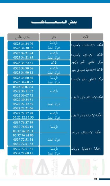 Pdf - CRJH ELJADIDA