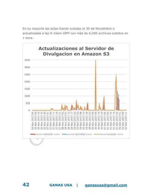 HONDURAS REPORTE FINAL - ANALISIS DE ELECCIONES 2017