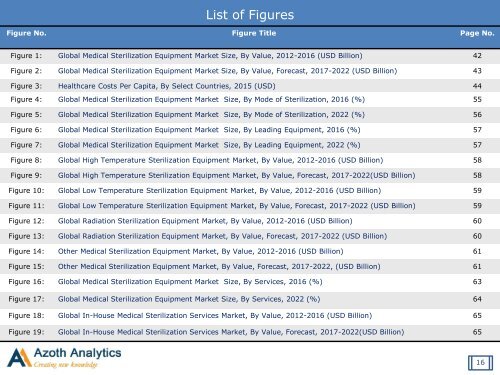 Global Medical Sterilization Equipment Market: Forecast to 2022