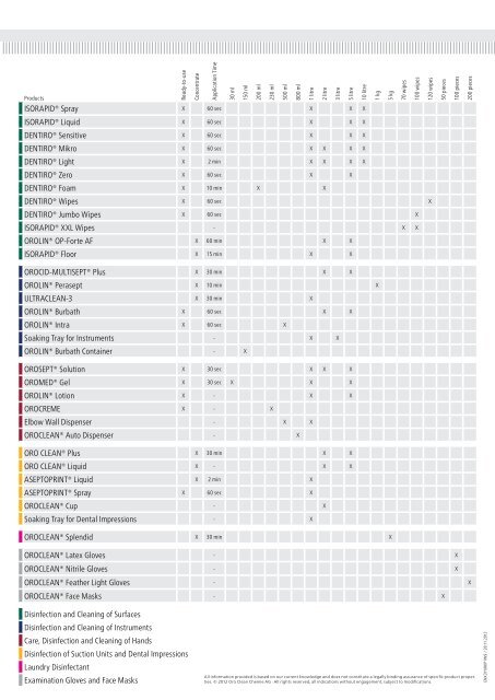 _Oroclean_UC_Files_OROCLEAN_Overview_Flyer_Disinfectants_and_Cleaners_A4_ENX3YXRKP1W9_DO_NOT_PRINT