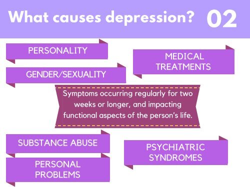 Psychological Disorders