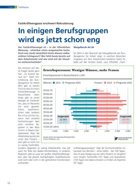 Zdirekt! 04-2017