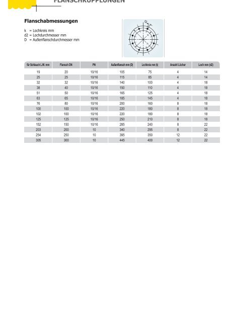 Standard Armaturenkatalog