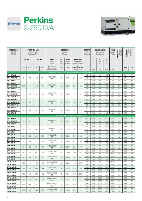 Green Power Catalogo Generale PRELIMINARY