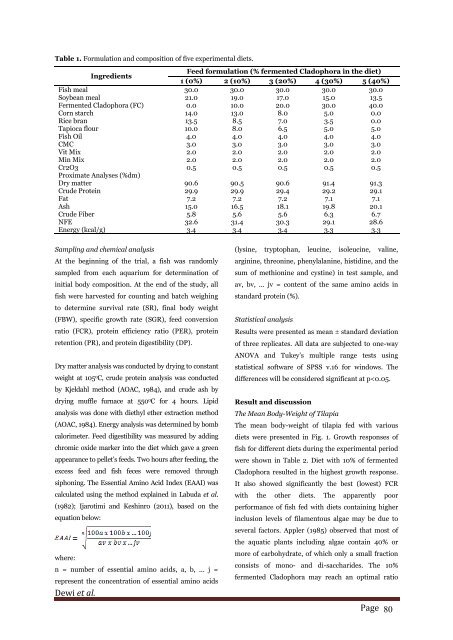 Response of fermented Cladophora containing diet on growth performances and feed efficiency of Tilapia (Oreochromis sp.)