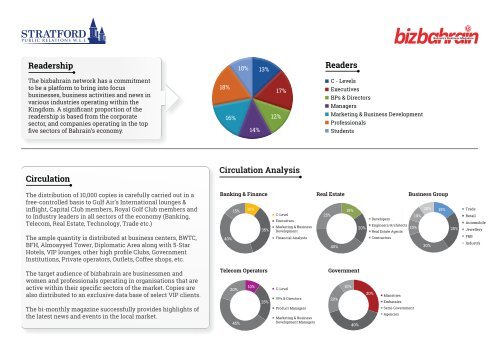 bizbahrain-media-kit-2018