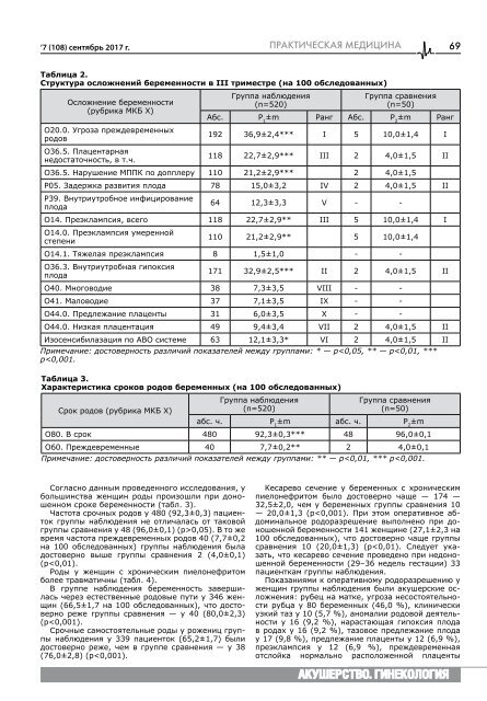  гинекология с обл без приложения