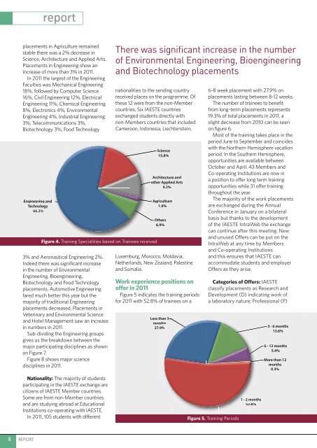 View Annual Review - IAESTE