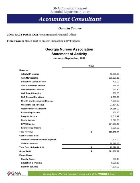 2017 Georgia Nurses Association Yearbook