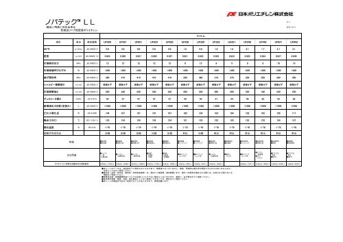 ノバテックpe 物性表 | ノバテックhd 成形条件 – UNGM