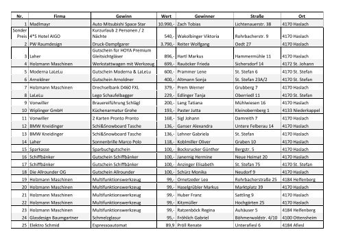 Gewinnerliste Haslach Aktiv 2017