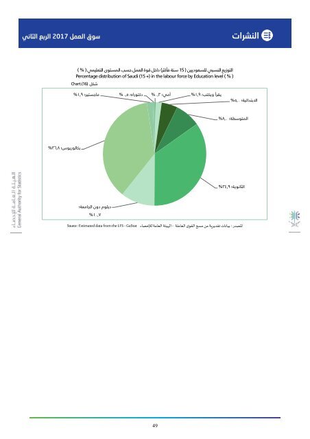 سوق العمل السعودي