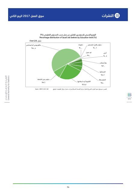 سوق العمل السعودي