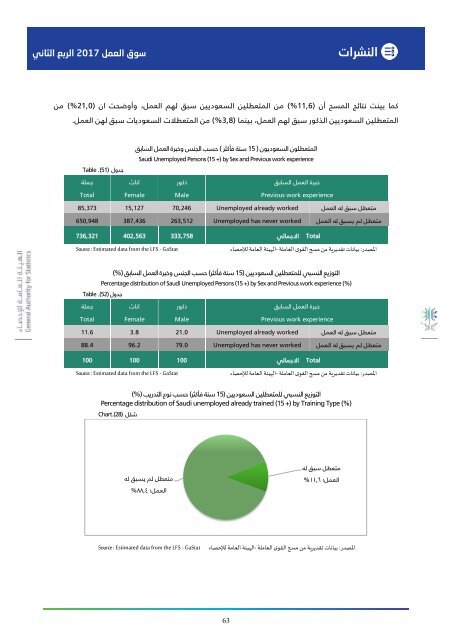 سوق العمل السعودي