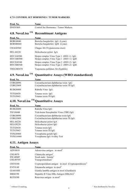 Product list english - NovaTec Immundiagnostica GmbH