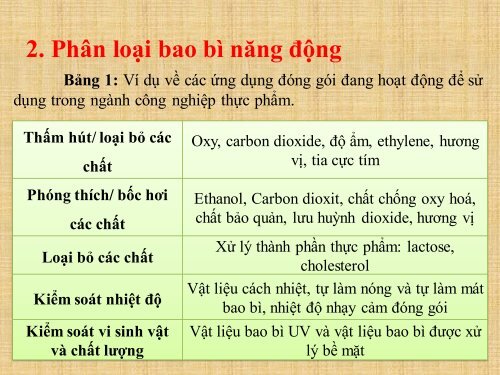 Tìm hiểu về bao bì năng động (active package)