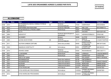 Télécharger la liste des organismes agréés au 07 - Ilceos