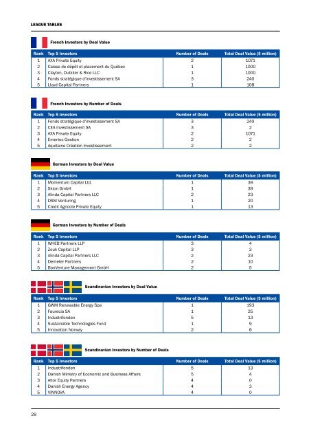 European Clean Energy Investment Guide 2012