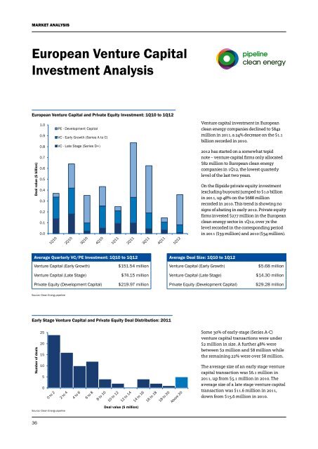 European Clean Energy Investment Guide 2012