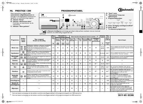 KitchenAid Prestige 1200 - Prestige 1200 NL (855491212700) Scheda programmi
