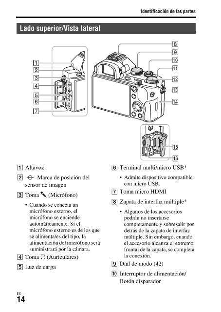 Sony ILCE-7S - ILCE-7S Mode d'emploi Ukrainien