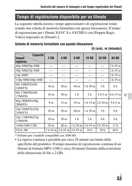 Sony ILCE-7S - ILCE-7S Mode d'emploi Ukrainien