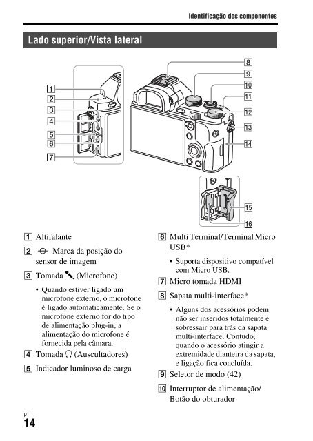 Sony ILCE-7S - ILCE-7S Mode d'emploi Ukrainien