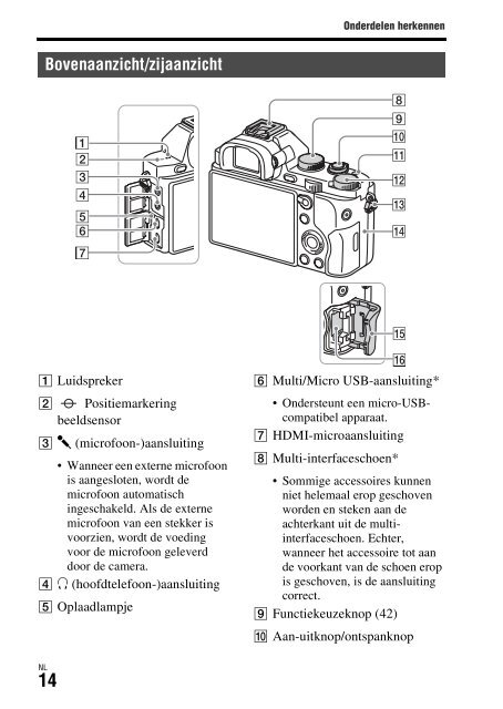 Sony ILCE-7S - ILCE-7S Mode d'emploi Ukrainien