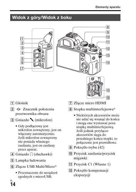 Sony ILCE-7S - ILCE-7S Mode d'emploi Ukrainien