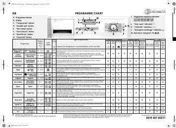 KitchenAid PRESTIGE 1486 - PRESTIGE 1486 EN (858367512000) Scheda programmi