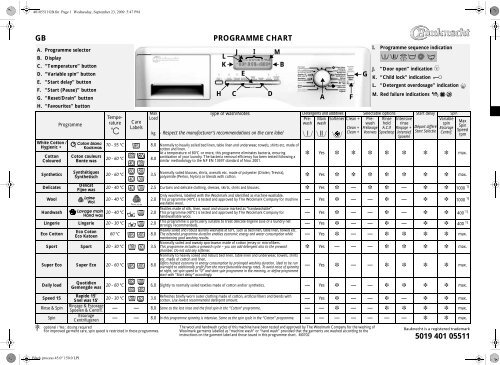 KitchenAid PRESTIGE 1486 - PRESTIGE 1486 EN (858367512000) Scheda programmi