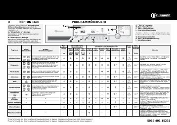 KitchenAid NEPTUN 1600 - NEPTUN 1600 DE (858355403100) Scheda programmi