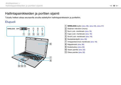 Sony VPCX11S1R - VPCX11S1R Mode d'emploi Finlandais