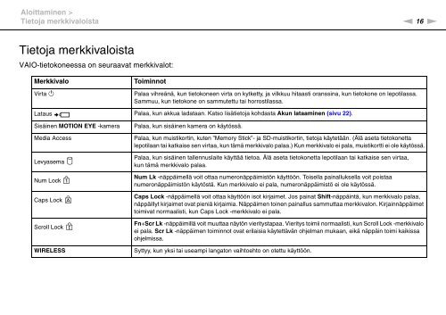 Sony VPCX11S1R - VPCX11S1R Mode d'emploi Finlandais