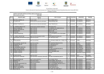 “O şansă pentru viitorul tău” Proiect cofinanţat din ... - RSC Consulting