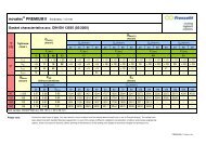 Gasket Characteristics DIN EN 13555 novatec PREMIUM II