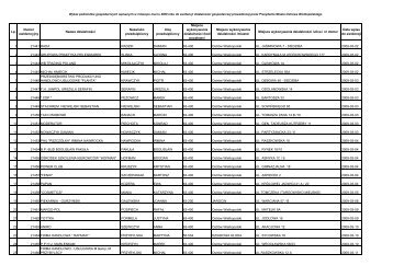 Wykaz podmiotów gospodarczych wpisanych w marcu 2009 roku