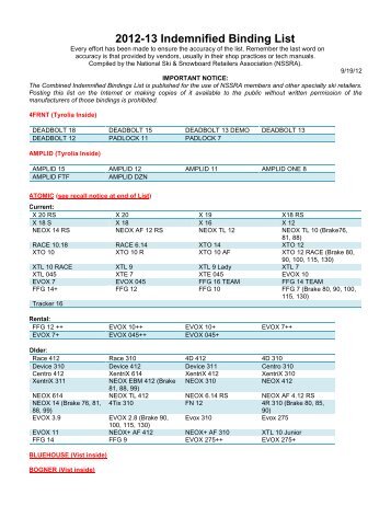 2012-13 Indemnified Binding List - Play It Again Sports