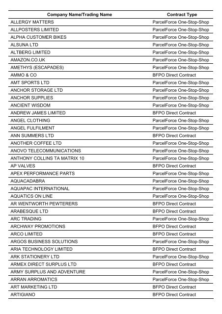 British Forces Post Office - Commercial Contracts List