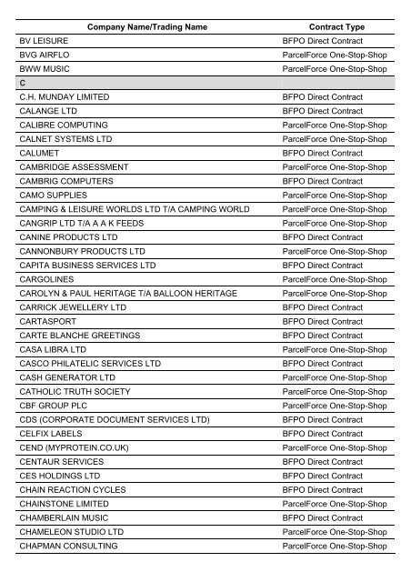 British Forces Post Office - Commercial Contracts List