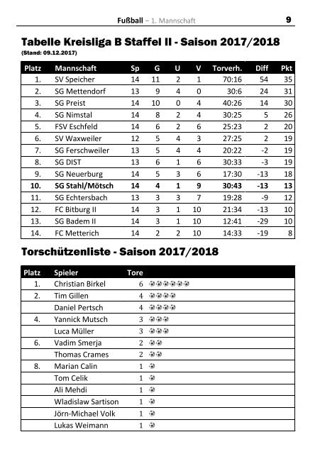 TuSSi Nr 96 - Dezember 2017