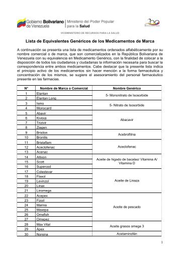 Lista de Equivalentes Genéricos de los Medicamentos de Marca