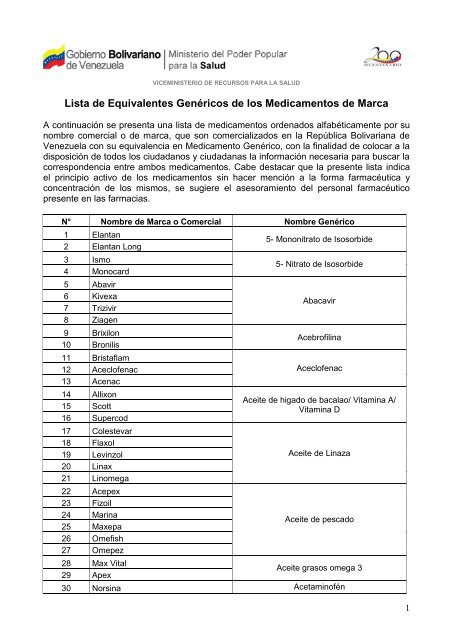 Lista de Equivalentes Genéricos de los Medicamentos de Marca