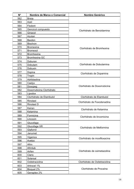 Lista de Equivalentes Genéricos de los Medicamentos de Marca