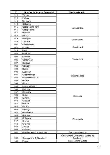 Lista de Equivalentes Genéricos de los Medicamentos de Marca