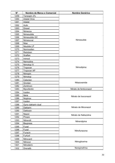 Lista de Equivalentes Genéricos de los Medicamentos de Marca