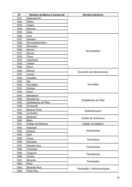 Lista de Equivalentes Genéricos de los Medicamentos de Marca