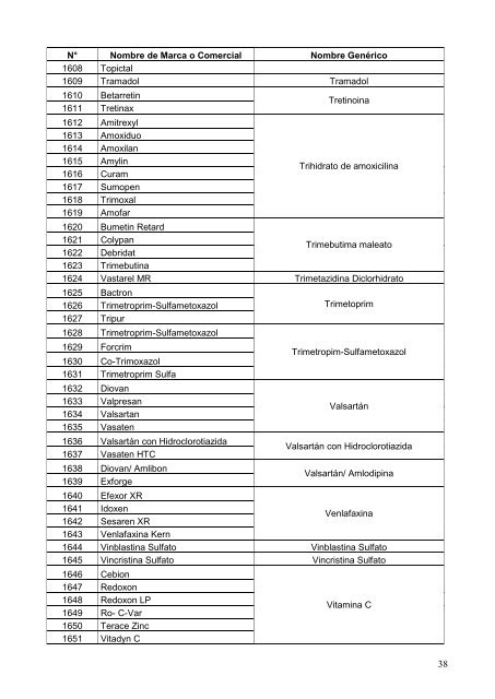 Lista de Equivalentes Genéricos de los Medicamentos de Marca