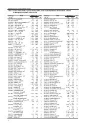 4 Tabel 1. Pärnu maakonnas registreeritud ja 2005. aasta ...